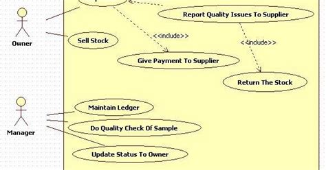 Use Case Diagram For Inventory Management System Uml