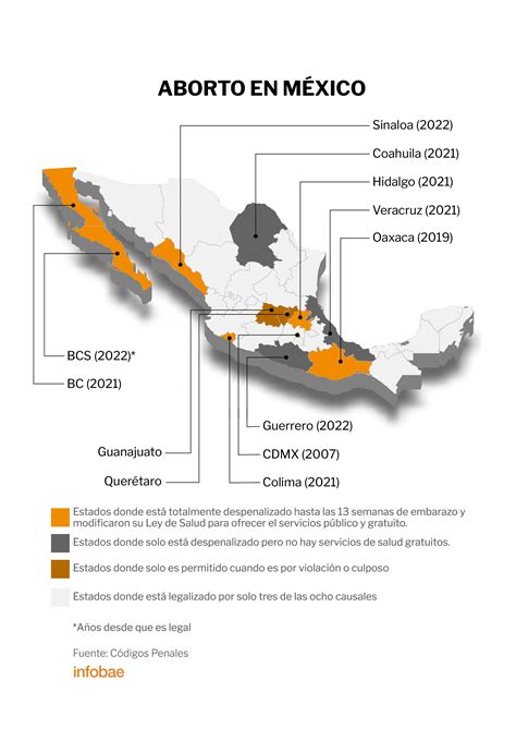 En Qué Estados De México El Aborto Es Legal Infobae