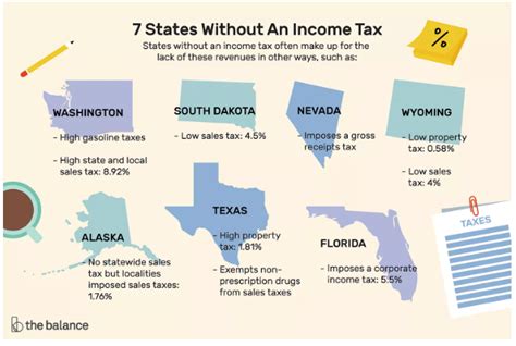 States With No Income Tax Explained | DakotaPost