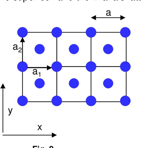 Figure 2 From Molecular Dynamics And Density Functional Theory