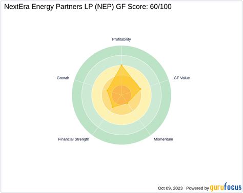 Nextera Energy Partners Lp Nep A Deep Dive Into Its Performan