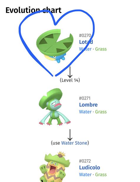 Pokemon Aron Evolution Chart Level