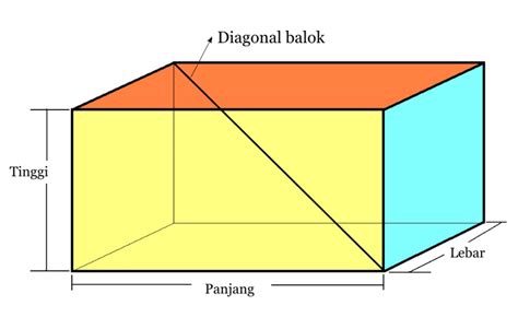 Rumus Mencari Diagonal Ruang Balok Salah Satu Sikap Disiplin