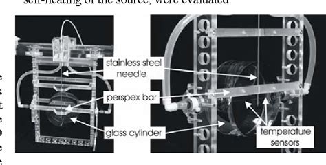 Figure From Traceability To Absorbed Dose To Water Primary Standards