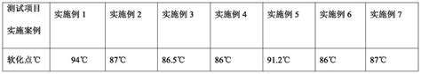 一种高分子材料改性热熔胶及其制备方法与流程