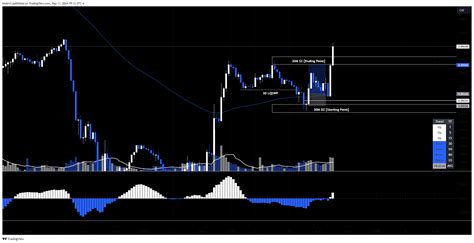 Oanda Usdchf Chart Image By Khdevri Tradingview