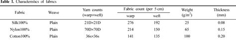 Table 1 From The Extract Of The Glycyrrhizin From Glycyrrhizae Radix