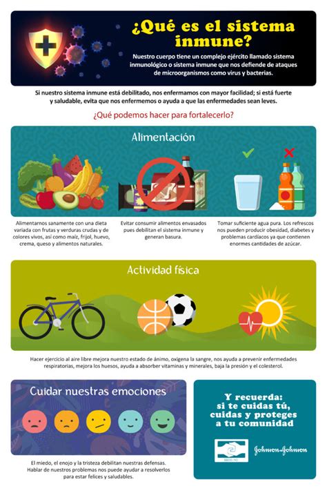 Infografia Sistema Inmune 01 Eeco