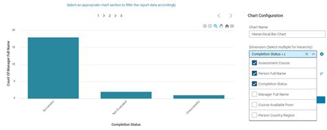 Interactive Bar And Pie Charts With Multiple Levels