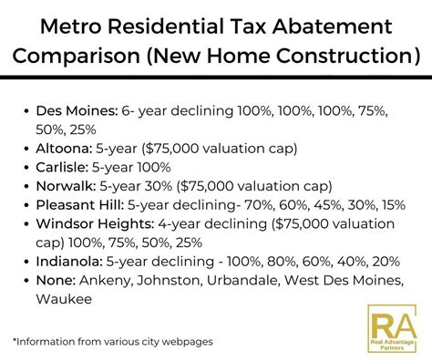 Buying A Home With A Tax Abatement Can Save You Thousands Of Dollars In ...