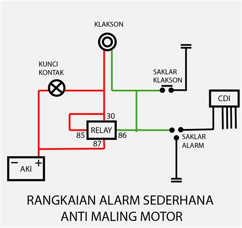 Rangkaian Ekivalen Motor Dc Roda2part