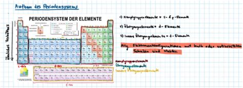 Periodensystem Der Elemente Karteikarten Quizlet