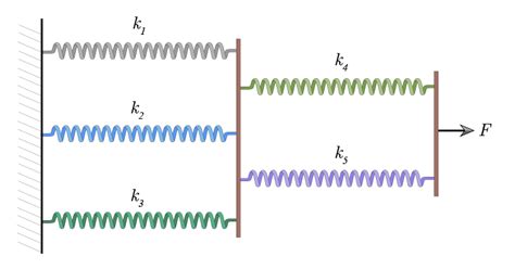 Springs connected in series and in parallel - Making Physics Clear