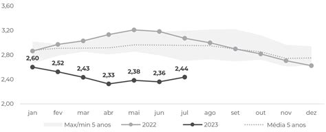 Relat Rio Semanal De Caf