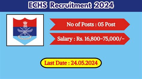 ECHS Recruitment 2024 Check Post Age Limit Educational Qualification