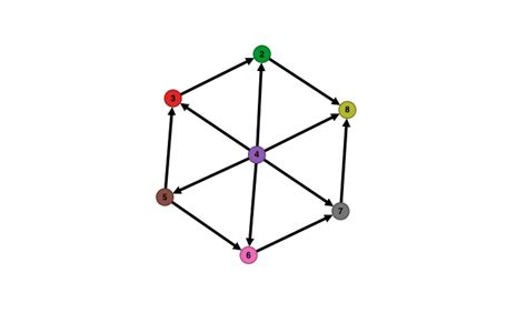 Building D3 interactive network graph D3 Force-Simulation + React ...