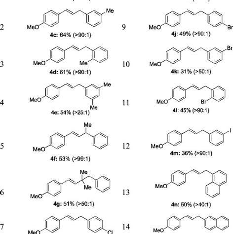 Pdf Copper Catalyzed Decarboxylative C Sp C Sp Coupling