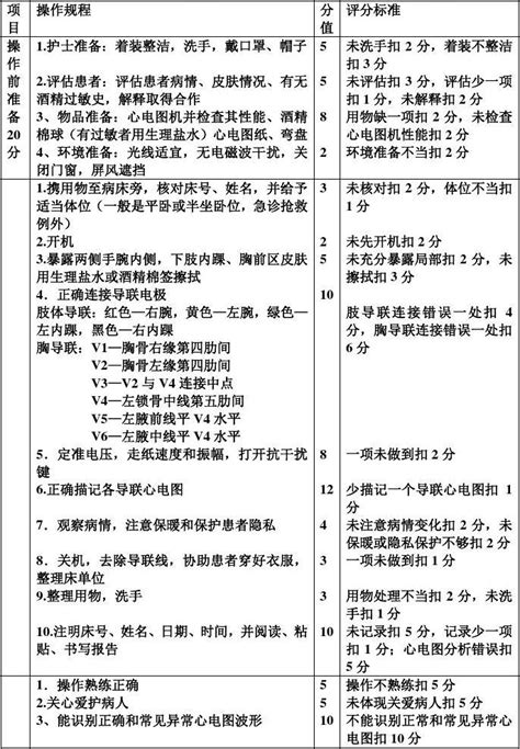 心电图机操作技术及评分标准 Word文档在线阅读与下载 文档网