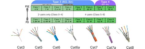 What Is Power Over Ethernet Poe Golden Margins