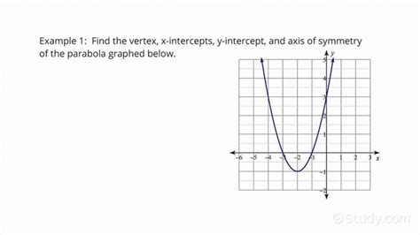 Finding The Vertex Intercepts Axis Of Symmetry From The Graph Of A