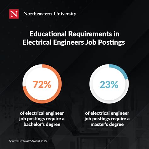 Getting An Electrical And Computer Engineering Degree 5 Steps