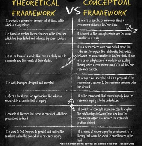 Do You Know The Difference Between A Theoretical And Conceptual Framework For Your Thesis Many