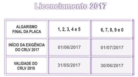 Detran Mg Licenciamento Viola Jessamyn