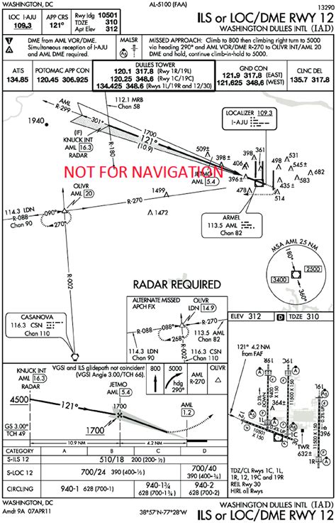 Ifr Approach Plate Symbols