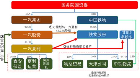 中联资产评估集团