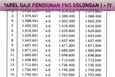 Pensiunan Pns Golongan I Hingga Iv Bersuka Cita Segini Gaji Yang