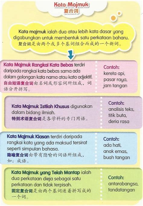 Contoh Kata Majmuk Rangkai Kata Bebas