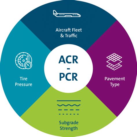 Acr Pcr What Does It Mean For Airports Aci World Insights