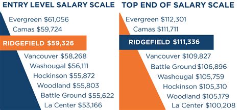 Bargaining Update | Ridgefield School District