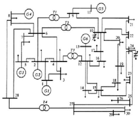 Ieee 30 Bus Test System Download Scientific Diagram