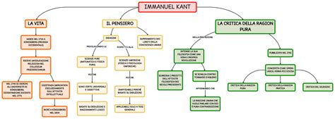 Immanuel Kant Mappa E Riassunto Biografia E Pensiero