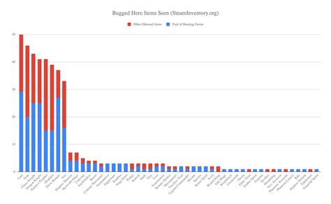 SteamInventory.org - Collector Services for Rare Items