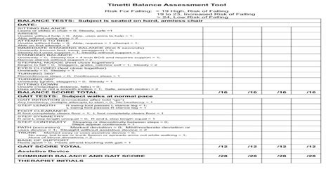 Tinetti Balance Assessment Tool Living Resources · Tinetti Balance Assessment Tool Risk For