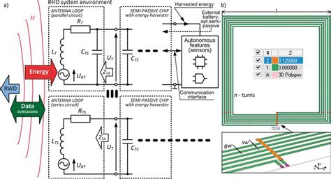 Get 28 Antenna Circuit Design For Rfid Applications