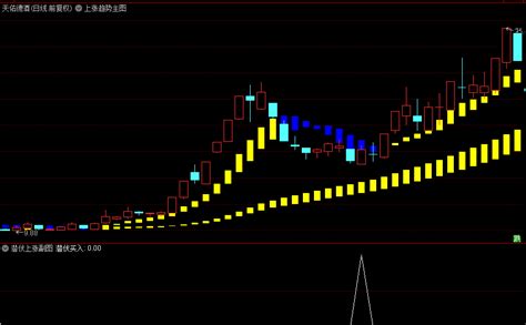 上涨趋势主图潜伏上涨副图选股通达信指标 翔博软件