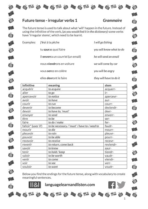 French Future Tense Irregular Verbs By Teach Simple