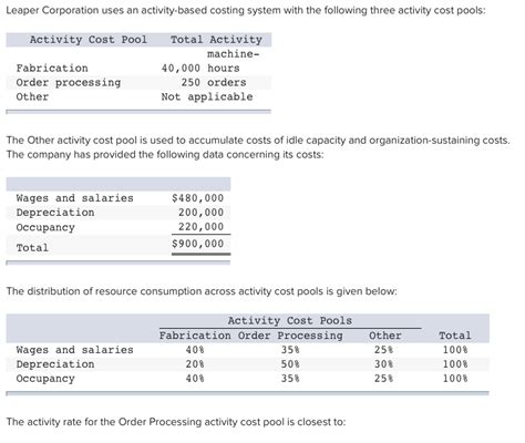 Solved Leaper Corporation Uses An Activity Based Costing