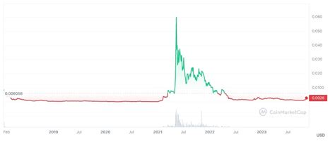 Best Cryptocurrency To Buy In 2024 Stormgain