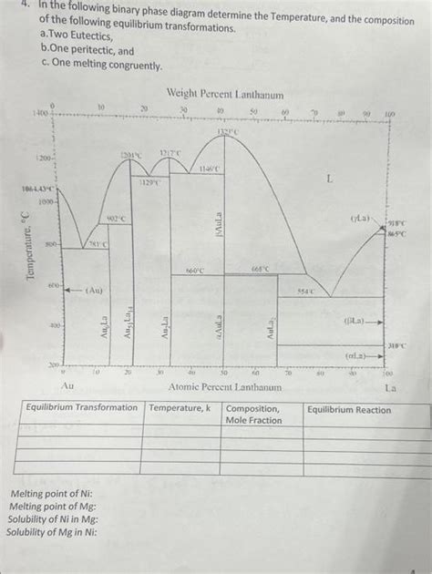 Binary Phase Diagram Constant Pressure Solved Binary Phase D