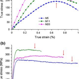 Critical J Integrals Of The Film Substrate Interface Of The Sample M