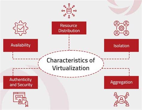 Virtualization Vs Cloud Computing Whats The Difference