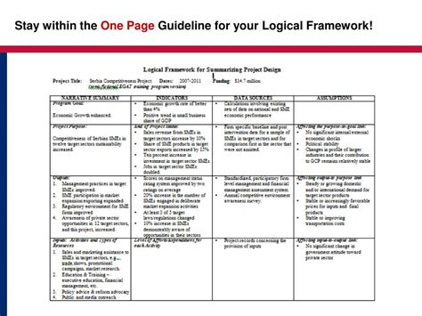 Ppt The Logical Framework Powerpoint Presentation Free Download Id