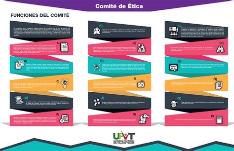 Infografía Funciones del Comité Ética A B C D Comité de Ética