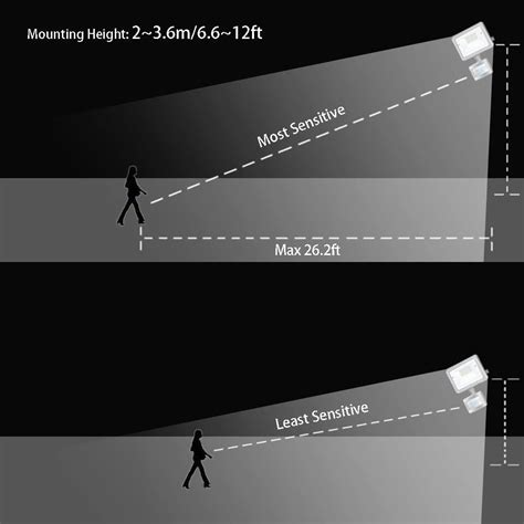 Gosun W Motion Sensor Led Flood Lights Dc V Lm W Equiv