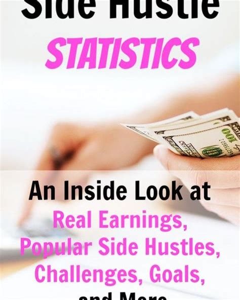 Thetrappedrat Posted To Instagram Side Hustle Statistics