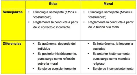 ¿cómo Hacer Un Cuadro Comparativo En Word GuÍa 2022 Curso Crehana